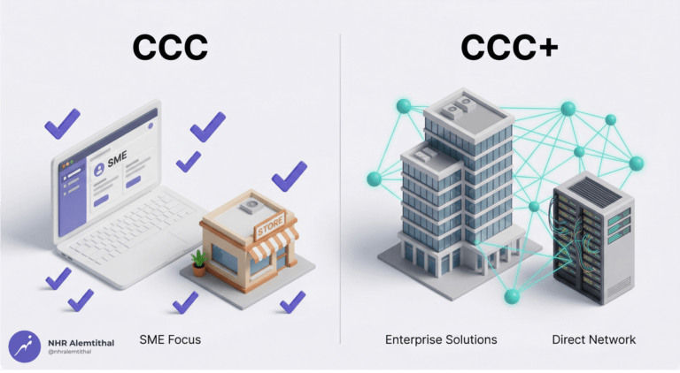 Aramco CCC Certification Guide for Saudi SMEs 2026
