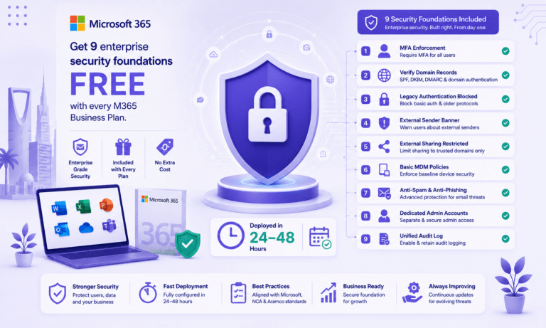 Microsoft 365 Essential Security Foundation