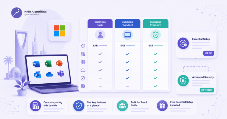 Microsoft 365 Plans Guide for Saudi SMEs 2026