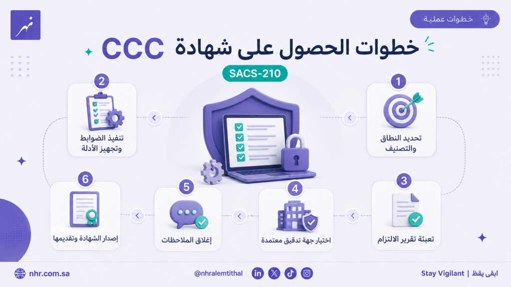 خطوات الحصول على شهادة أرامكو CCC وفق SACS-210 من تحديد النطاق حتى إصدار الشهادة