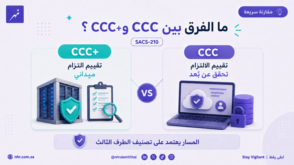 مقارنة بين شهادة CCC وCCC+ وفق SACS-210 من حيث التحقق عن بُعد والتقييم الميداني