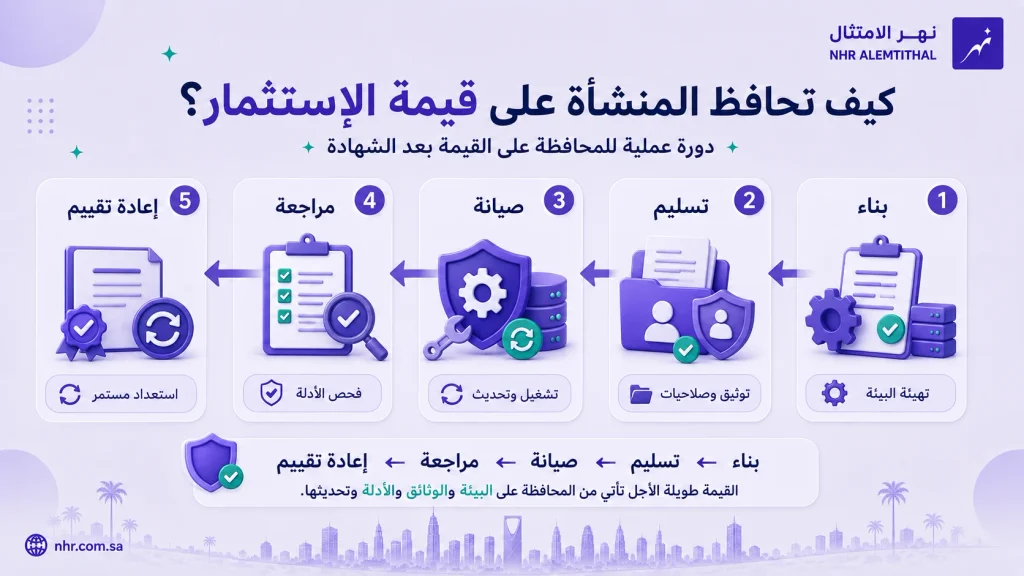 دورة المحافظة على قيمة الاستثمار في CCC Kit من البناء والتسليم إلى الصيانة والمراجعة وإعادة التقييم