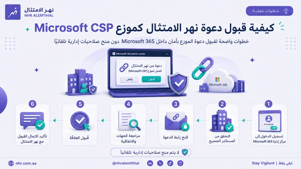 خطوات قبول دعوة نهر الامتثال كموزع Microsoft CSP من مركز إدارة Microsoft 365