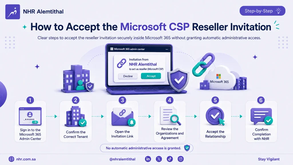 Step-by-step process for accepting NHR's Microsoft CSP reseller invitation in the Microsoft 365 admin center