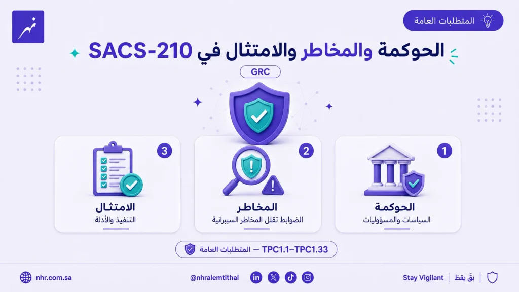 الحوكمة والمخاطر والامتثال ضمن المتطلبات العامة لـSACS-210