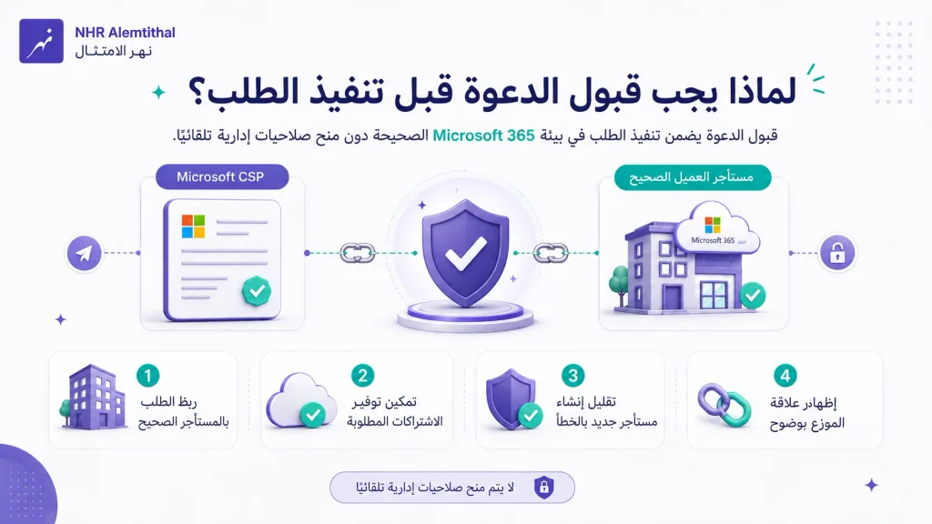 أسباب قبول دعوة Microsoft CSP قبل تنفيذ الطلب لربط الاشتراك بمستأجر Microsoft 365 الصحيح