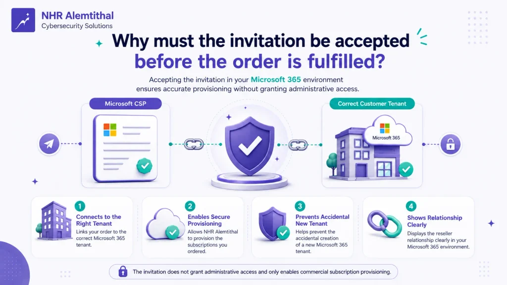 Reasons to accept the Microsoft CSP reseller invitation before order fulfillment in Microsoft 365