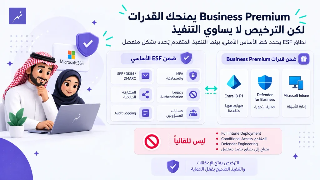 مقارنة بين خط أساس ESF وقدرات Microsoft 365 Business Premium مثل Intune وDefender وEntra ID P1