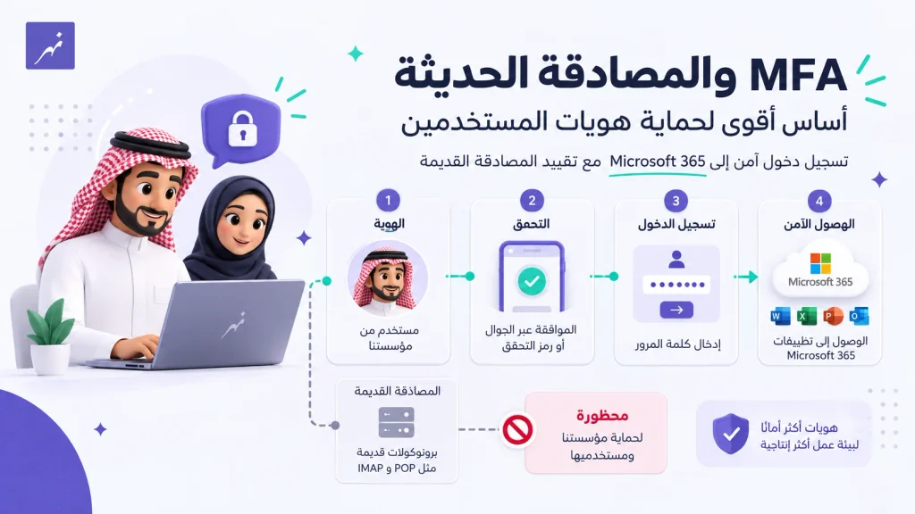 مسار دخول Microsoft 365 باستخدام MFA والمصادقة الحديثة مع تقييد المصادقة القديمة